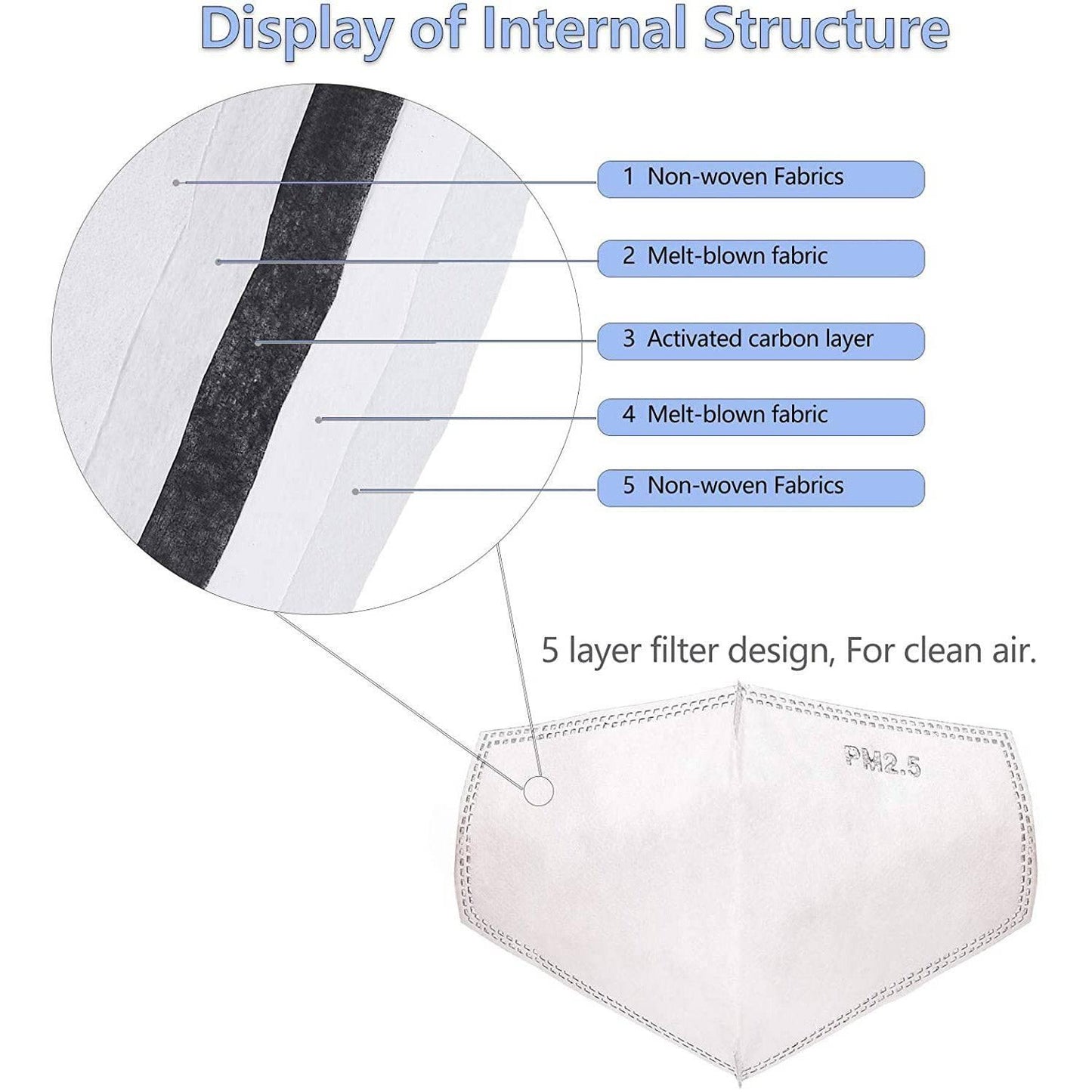 New 3D Cutting Five Layers Activated Carbon PM 2.5 Filter Replacements