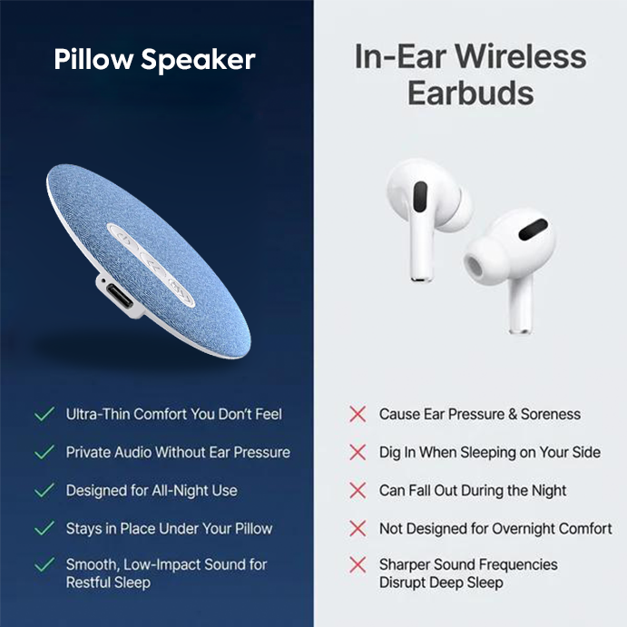 11mm Ultra-Thin Sleep-Aid Speaker: Elevate Your Nighttime Routine