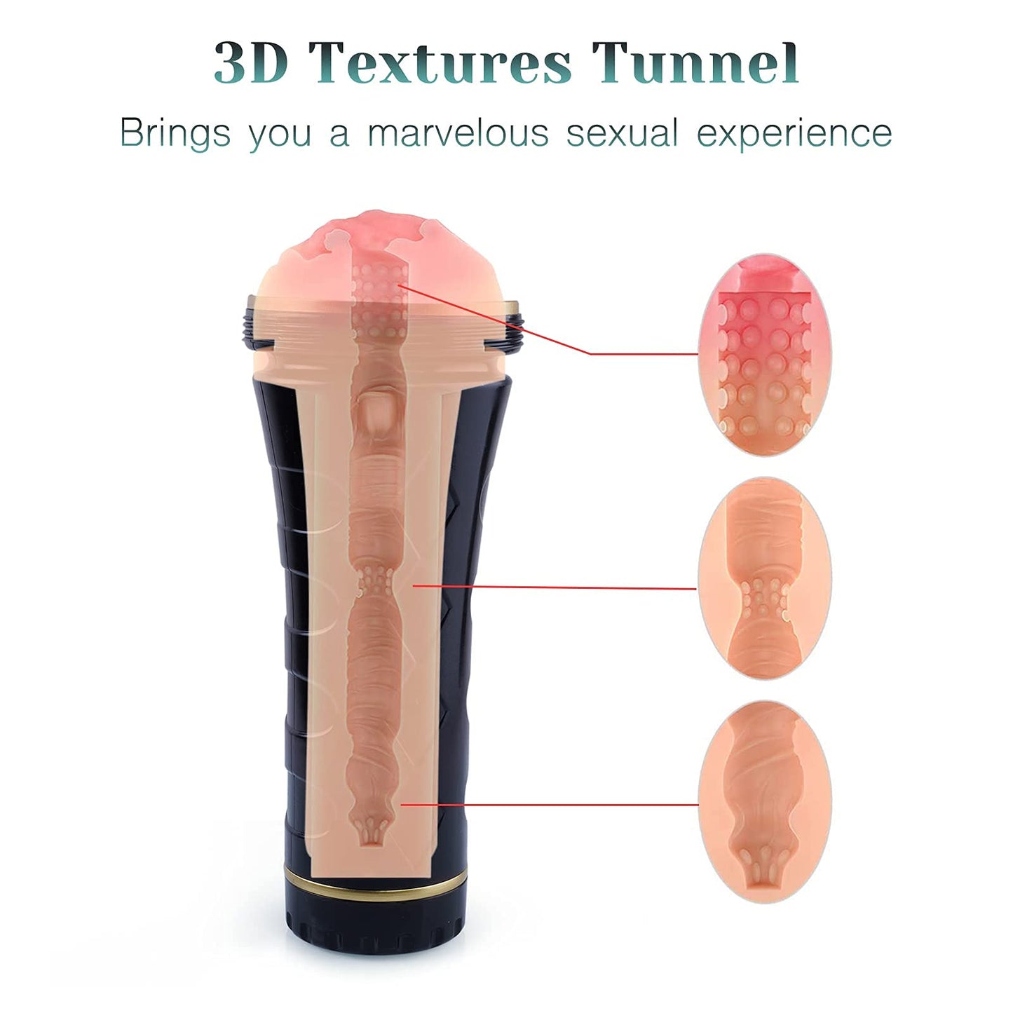 Lurevibe - Male Masturbators Cup  Realistic Textured Pocket Vagina Pussy Masturbation Stroker