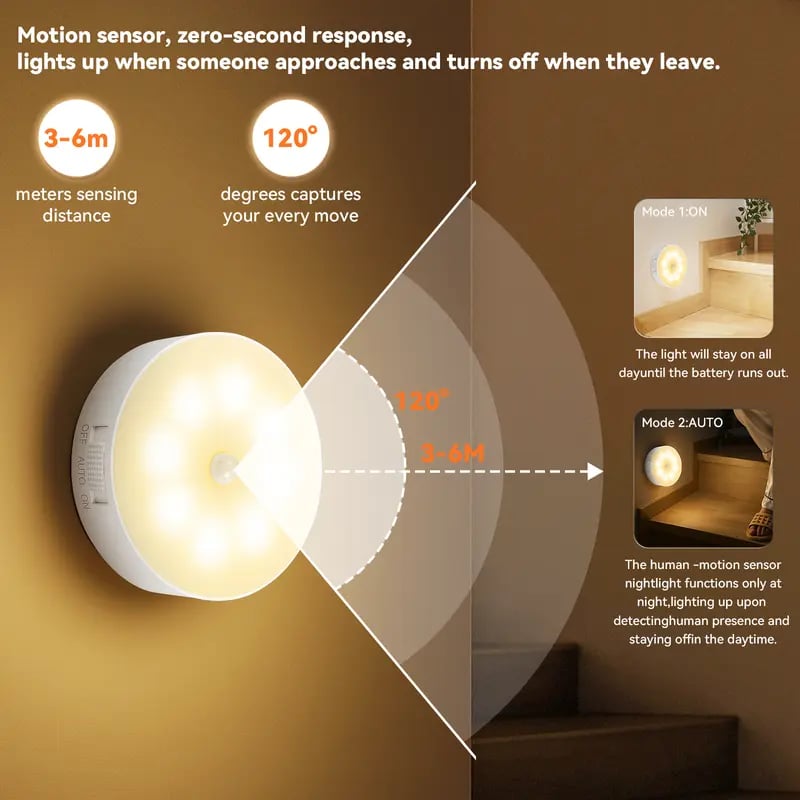 Indoor Motion Sensor Night Light