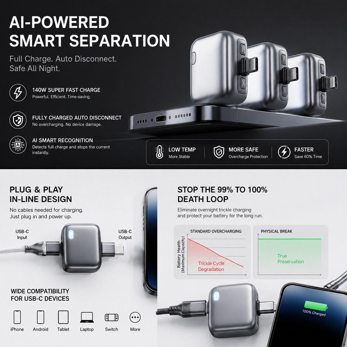 140W Auto Disconnect Charger