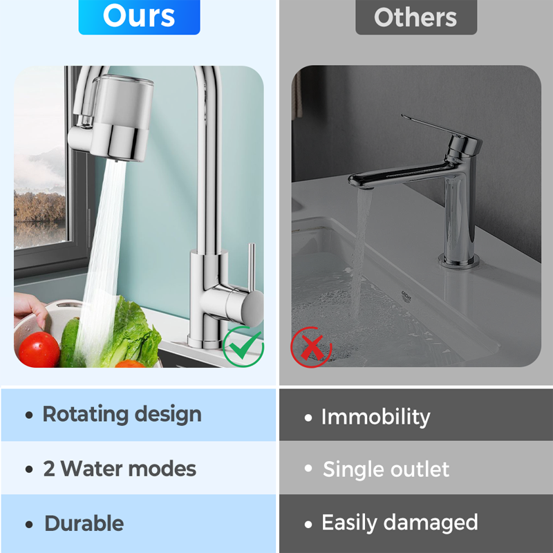 720° Rotating Faucet Filter Nozzle Set – Clean Water & Perfect Spray in One! 💦✨